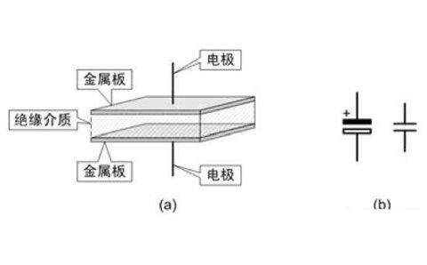 電容器是隔直流的，但為什么電池直流電卻可以為電容器充電呢？