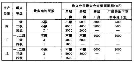 配電室安裝無功補(bǔ)償電力電容器的要求是什么？